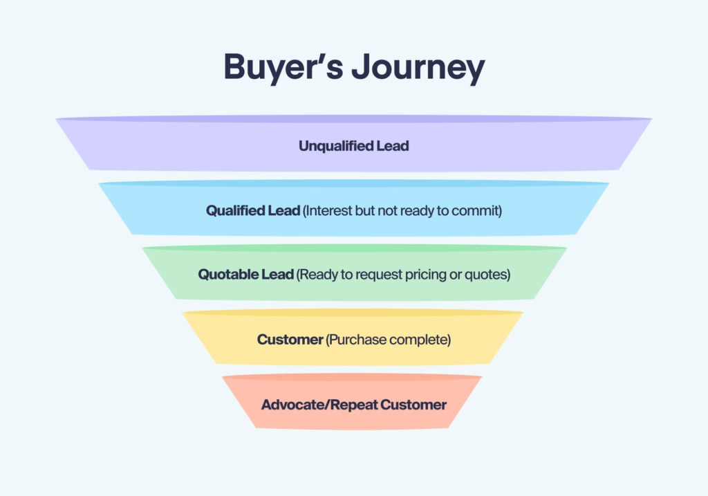 Quotable vs. Qualified Leads – What’s the Difference? graphic